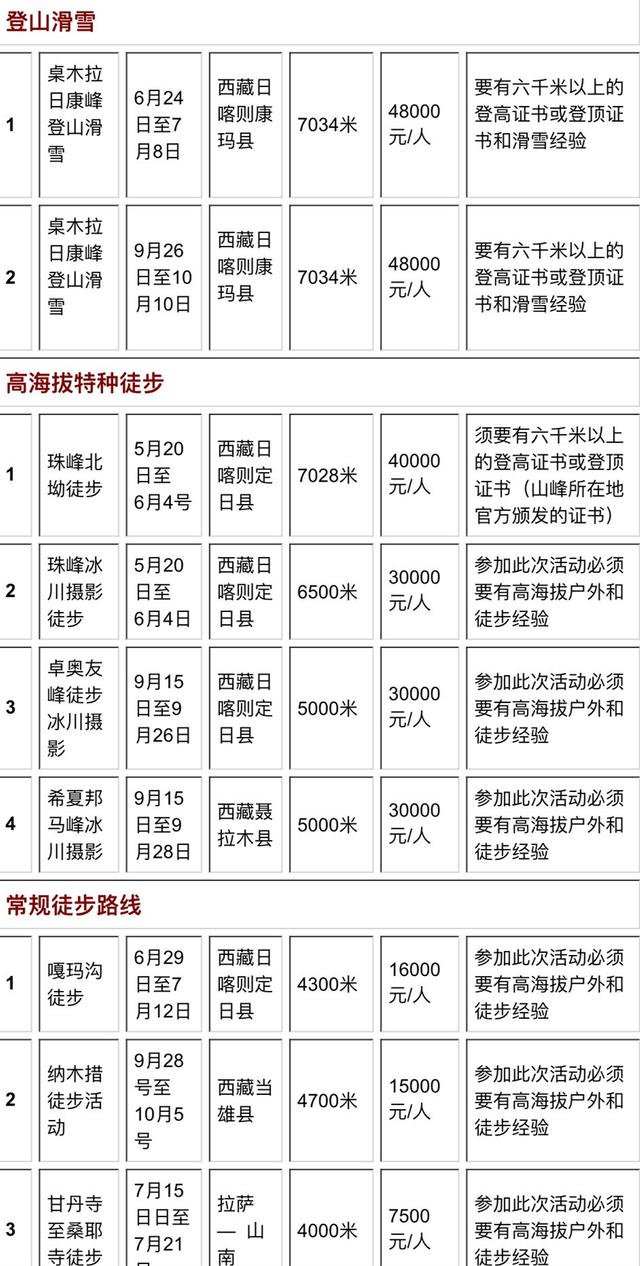 2016年珠峰攀登季大幕開啟 花40萬登珠峰你嫌貴嗎？